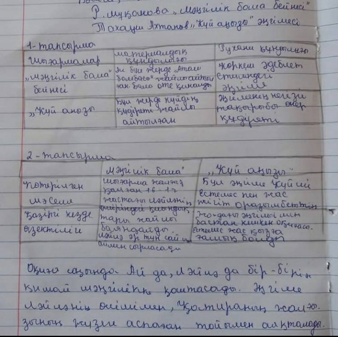 ?аза? ?дебиеті (8 сынып | 1, 2, 3, 4 то?сан) - kz »Жиынты? ба?