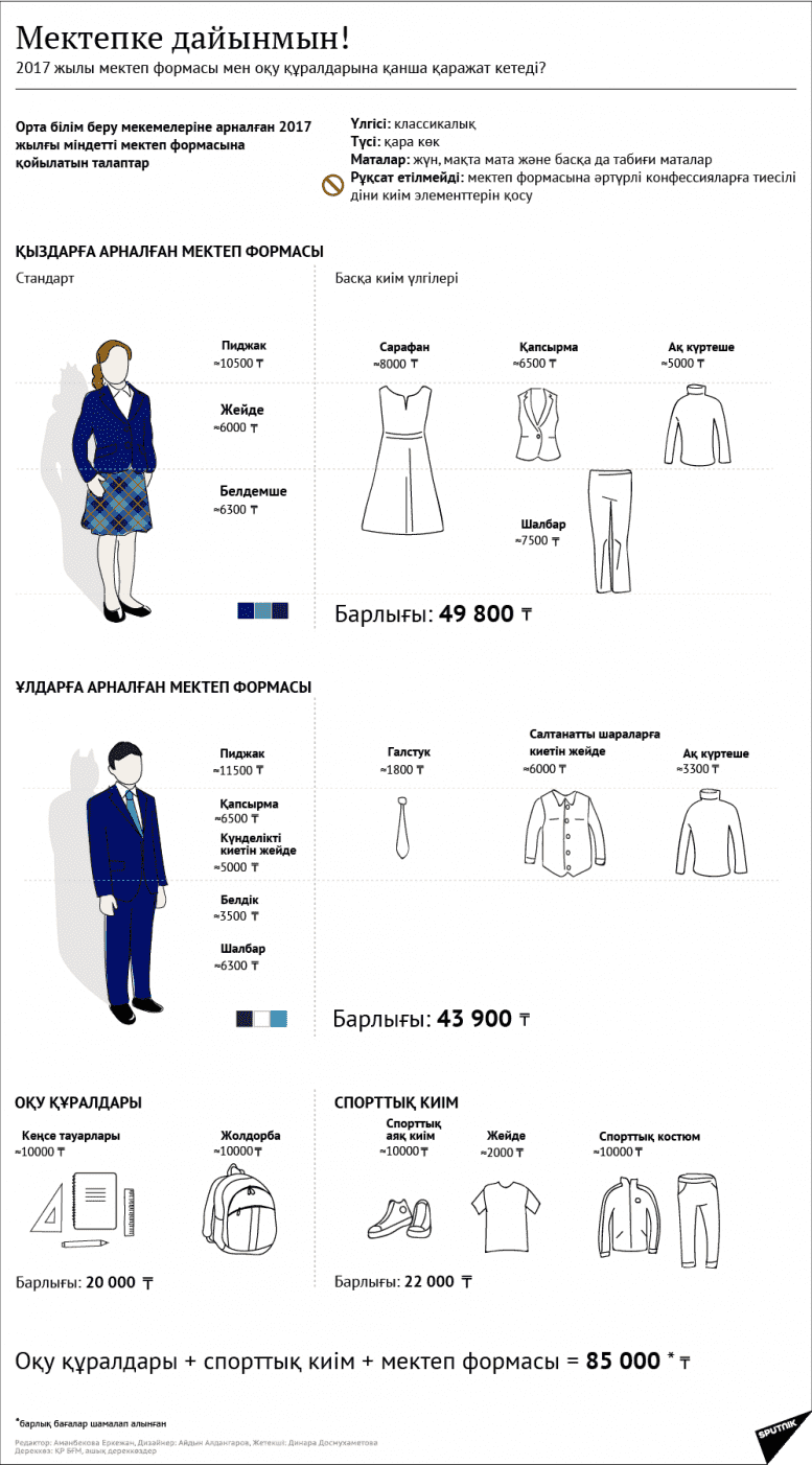 Мектеп-2017: оқу құралдары мен форма қанша тұрады?