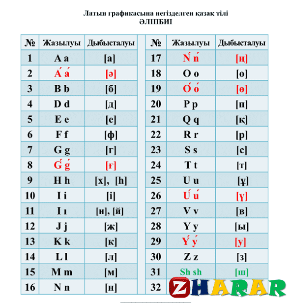 Презентация (слайд): Жаңа латын әліпби негізіндегі қазақ тілі емлесінің ережелерімен таныстыру қазақша презентация слайд, Презентация (слайд): Жаңа латын әліпби негізіндегі қазақ тілі емлесінің ережелерімен таныстыру казакша презентация слайд, Презентация (слайд): Жаңа латын әліпби негізіндегі қазақ тілі емлесінің ережелерімен таныстыру презентация слайд на казахском