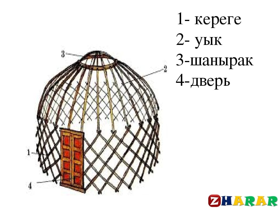 Қазақ тілінен сабақ жоспары: Киіз үй (ОМЖ бойынша 5-сабақ) (3 сынып, II тоқсан, 4 бөлім) казакша Қазақ тілінен сабақ жоспары: Киіз үй (ОМЖ бойынша 5-сабақ) (3 сынып, II тоқсан, 4 бөлім) на казахском языке