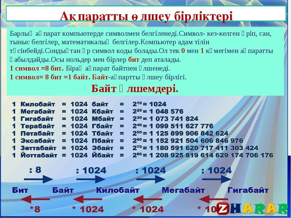 Информатика 7 сынып 1 тоқсан. Ақпарат дегеніміз не. 01 Информатика. Слайд это в информатике. Информатика деген не.