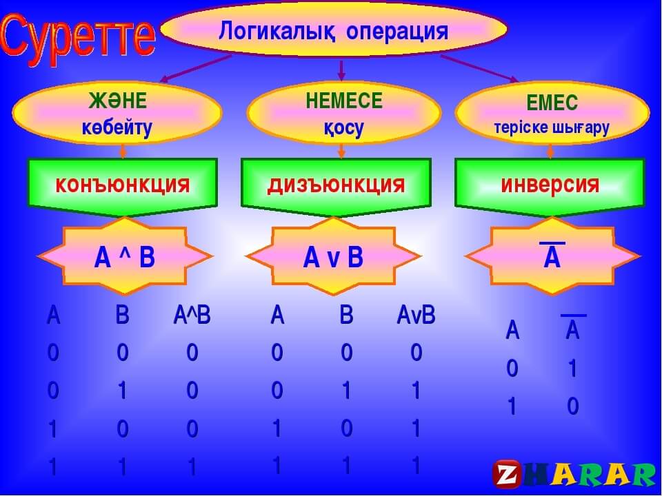 Тест бастауыш сынып