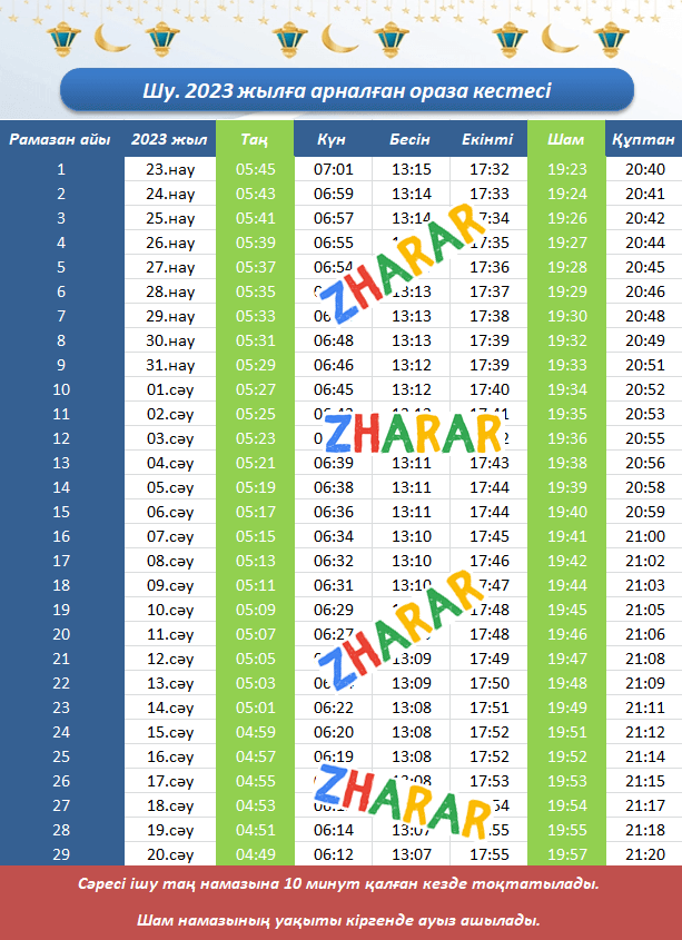 ораза кесте