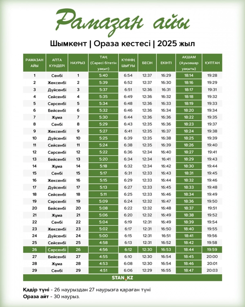 шымкент Рамазан2025, Ораза2025, РамазанКестесі, ОразаАйы, ОразаКестесі2025